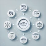 Cyberbrink’s Lean Cybersecurity&hellip;